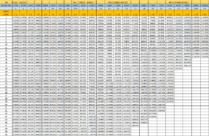 Increment Excel Sheet