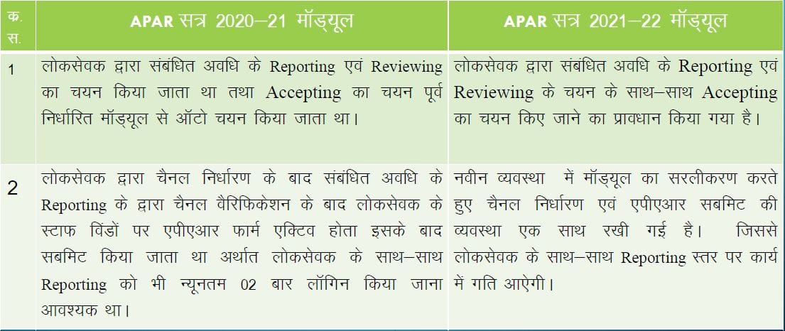 APAR ONLINE PROCESS