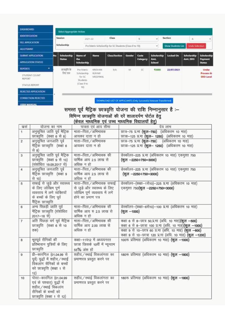 Pre Matric Scholarship Rajasthan 2021-2022