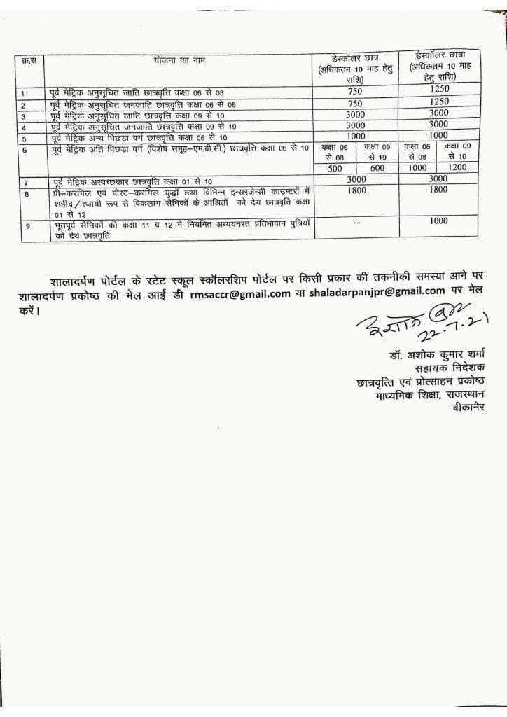 Pre Matric Scholarship Rajasthan 2021-2022