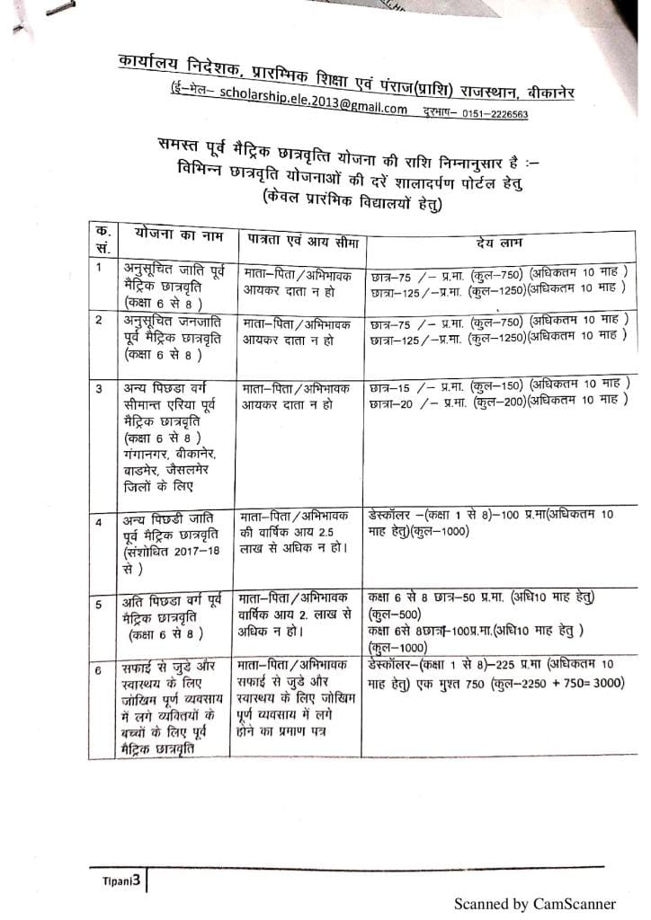 Pre Matric Scholarship Rajasthan 2021-2022