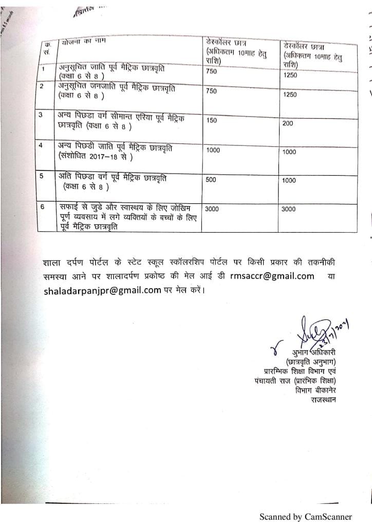 Pre Matric Scholarship Rajasthan 2021-2022