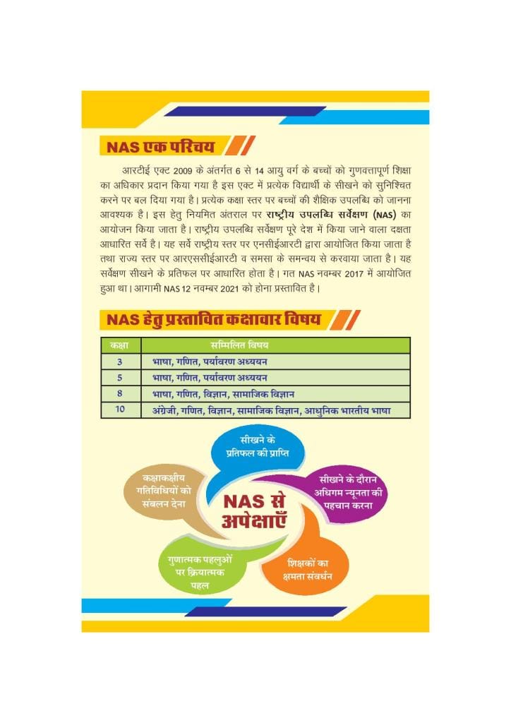 National Achievement Survey