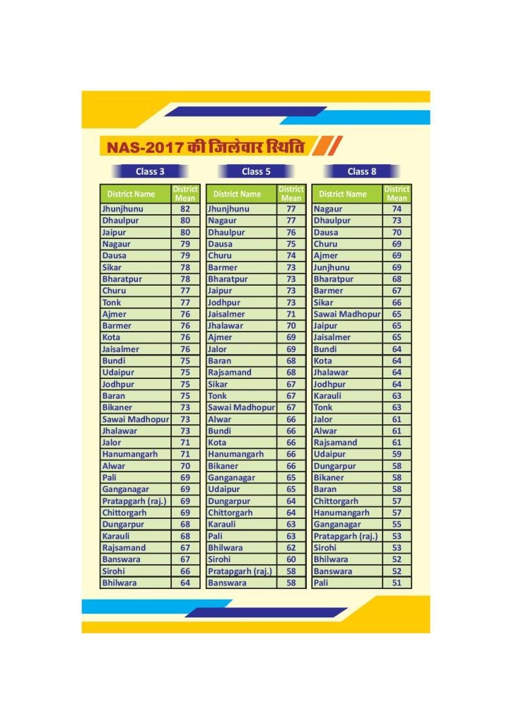 National Achievement Survey