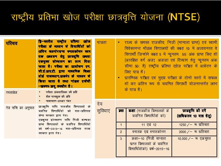 Post Matric Scholarship 2021-22