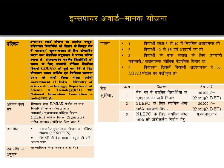 Post Matric Scholarship 2021-22