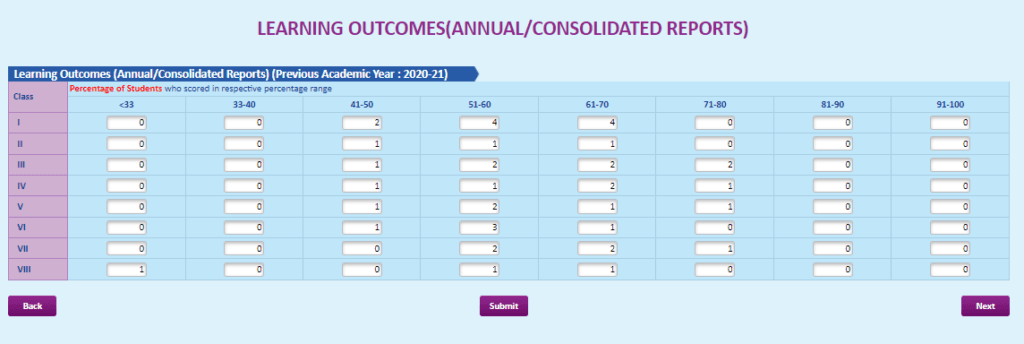 Rajasthan Teachers Web Portal LEARNING OUTCOMES(ANNUAL/CONSOLIDATED REPORTS)