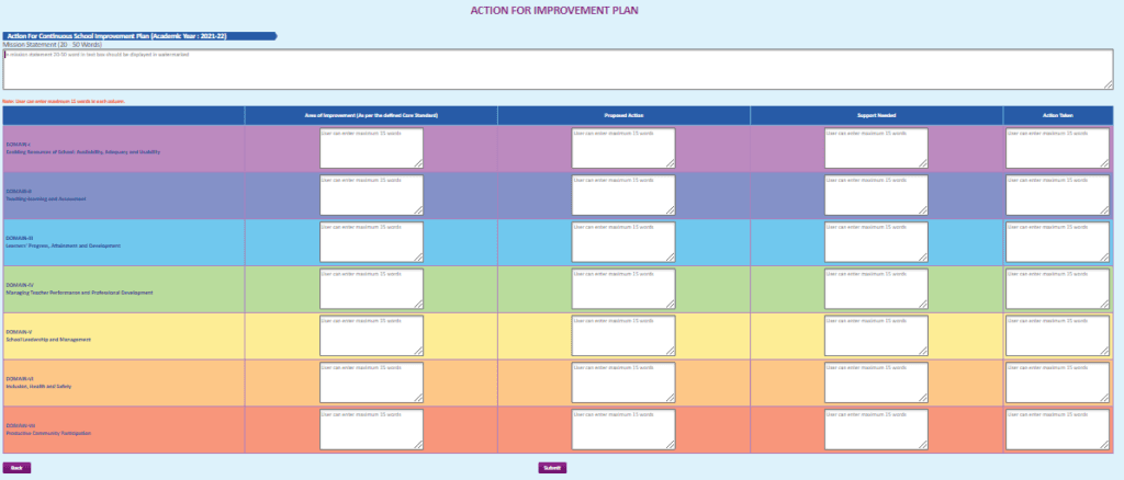 Rajasthan Teachers Web Portal ACTION FOR IMPROVEMENT PLAN