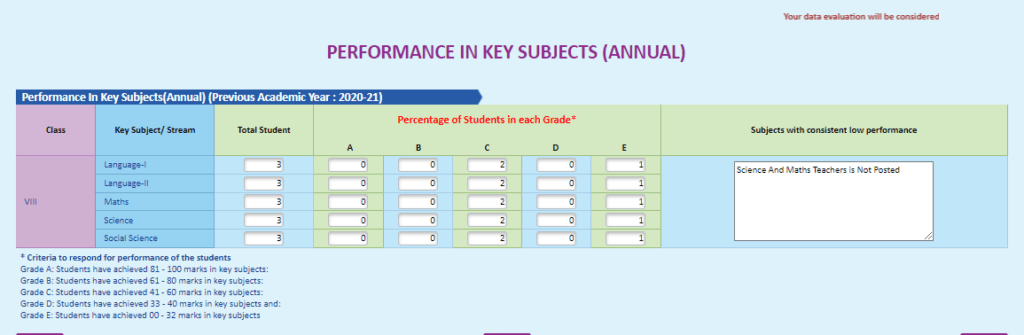 Rajasthan Teachers Web Portal PERFORMANCE IN KEY SUBJECTS (ANNUAL)