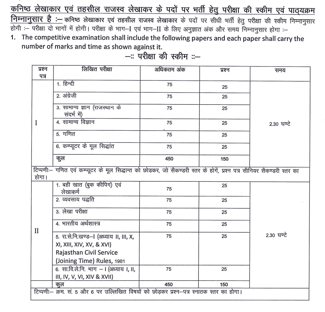 Rajasthan Teachers Web Portal Exam Pattern - Junior Accountant and Tehsil Revenue Accountant Vacancy 2023