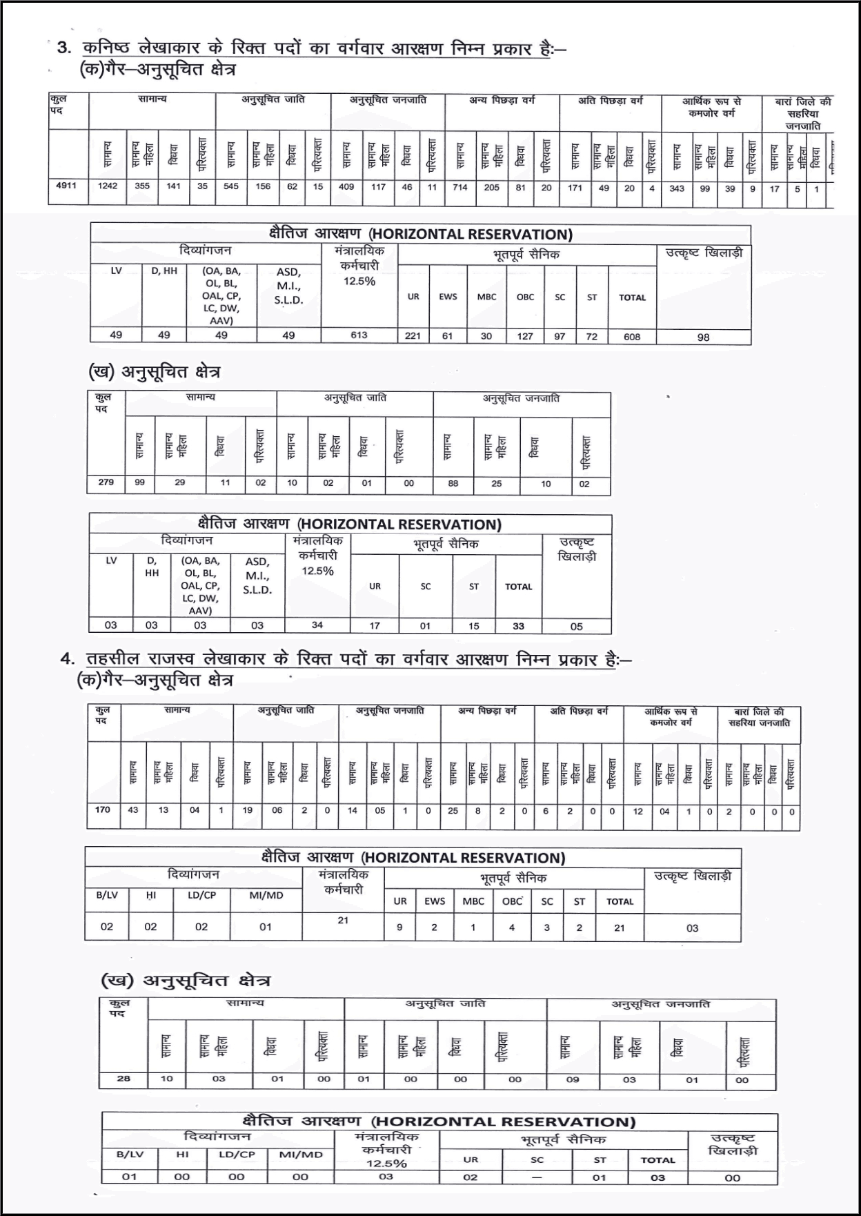 Rajasthan Teachers Web Portal Junior Accountant and Tehsil Revenue Accountant Vacancy 2023