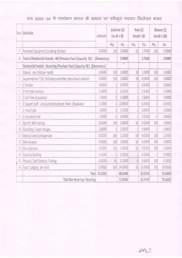 Netaji Subhash Chandra Bose Residential School / Hostel (Class 6 to 8) Admission Guidelines 2023-24